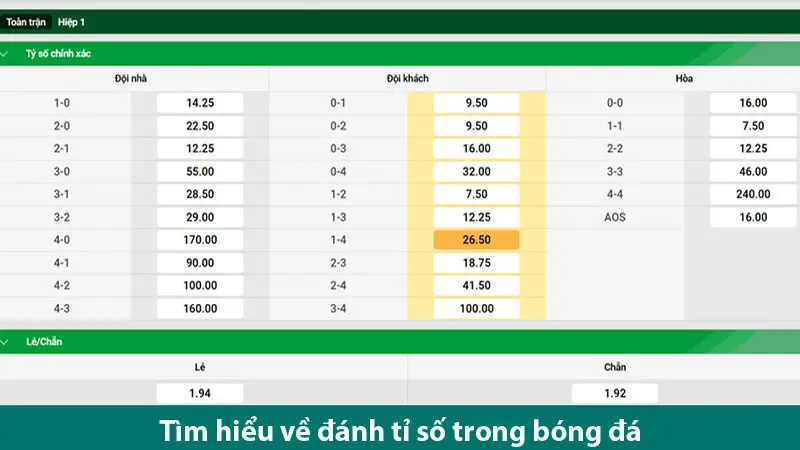 Tập hợp những bí quyết đánh tỷ số chính xác từ các chuyên gia