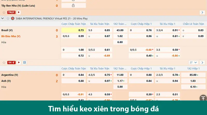 Những kinh nghiệm và chiến lược chơi kèo xiên bóng đá đạt tỷ lệ thắng cao