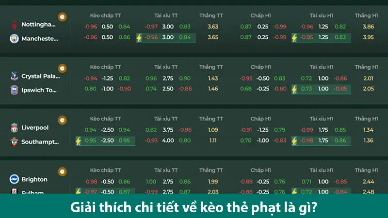 Bí quyết từ chuyên gia về cách đánh kèo thẻ phạt bóng đá